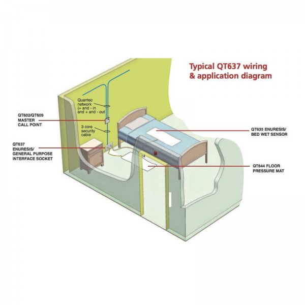 Quantec Dementia Care Enuresis Interface Socket